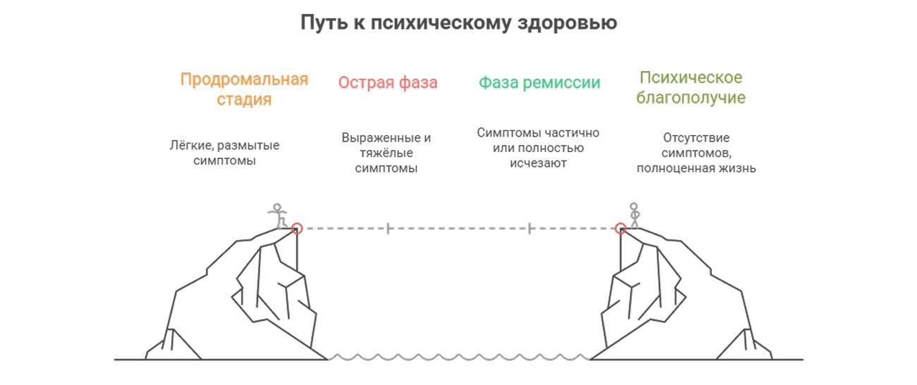 Инфографика стадий
